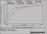 12" F/3.2 Astrograph Performance in-process